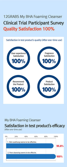 12Grabs My BHA Foaming Cleanser 200ml image 6